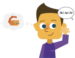 The child is learning the word with sounds.