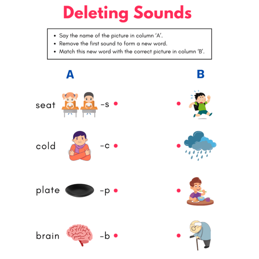 The cover of Phoneme Deletion